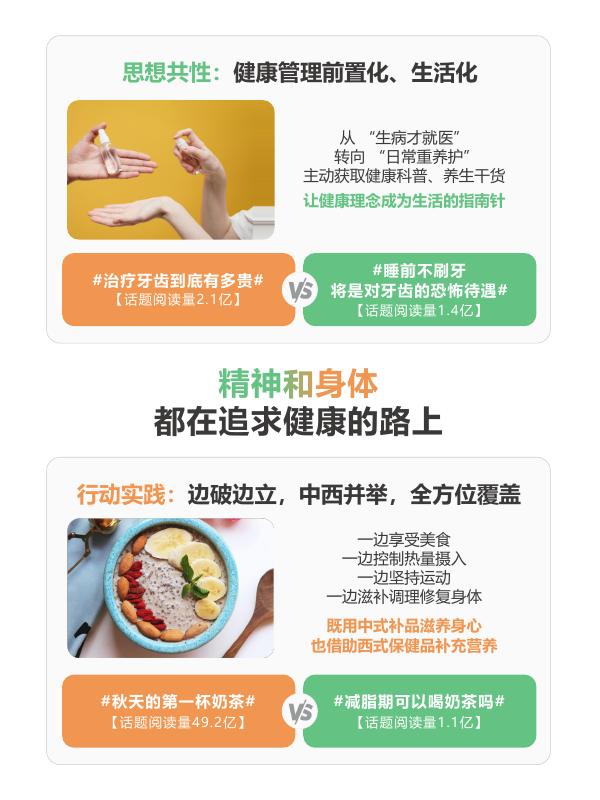 微博：2025年职场人健康养生行为大赏报告_第7页