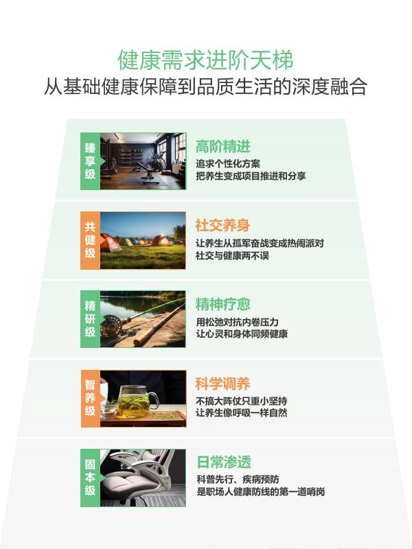 微博：2025年职场人健康养生行为大赏报告_第9页