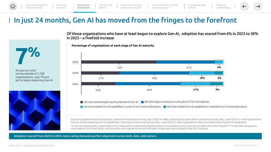 凯捷Capgemini：2025年利用人工智能的价值：释放可扩展的优势报告（英文版）_第9页