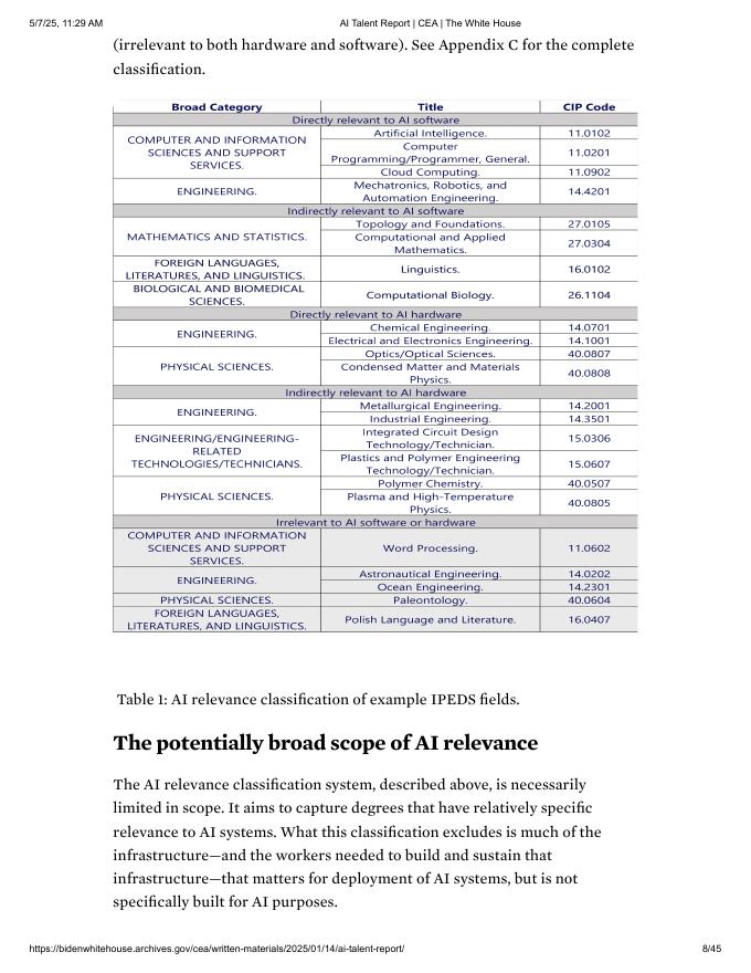 白宫经济顾问委员会（CEA）：2025年人工智能人才报告（英文版）_第8页