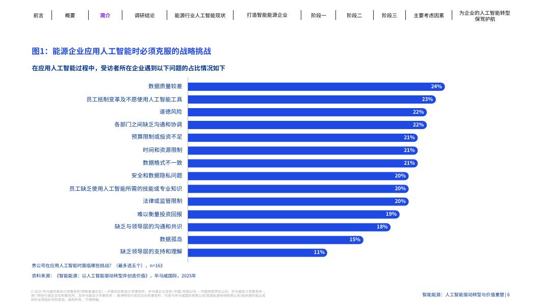 毕马威：2025年智能能源：人工智能驱动转型与价值重塑报告_第6页