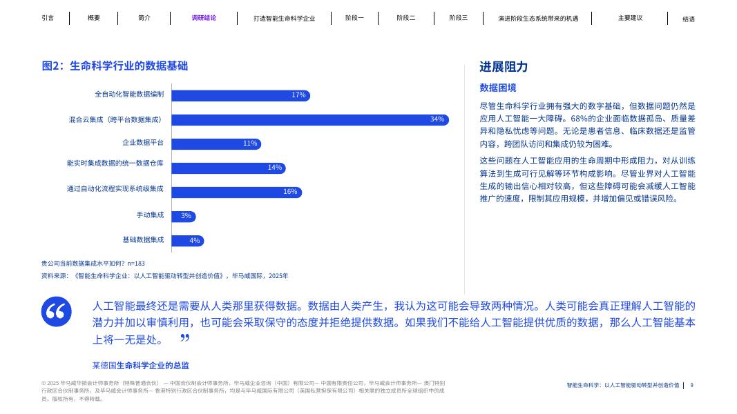 毕马威：2025年智能生命科学：以人工智能驱动转型并创造价值报告_第9页