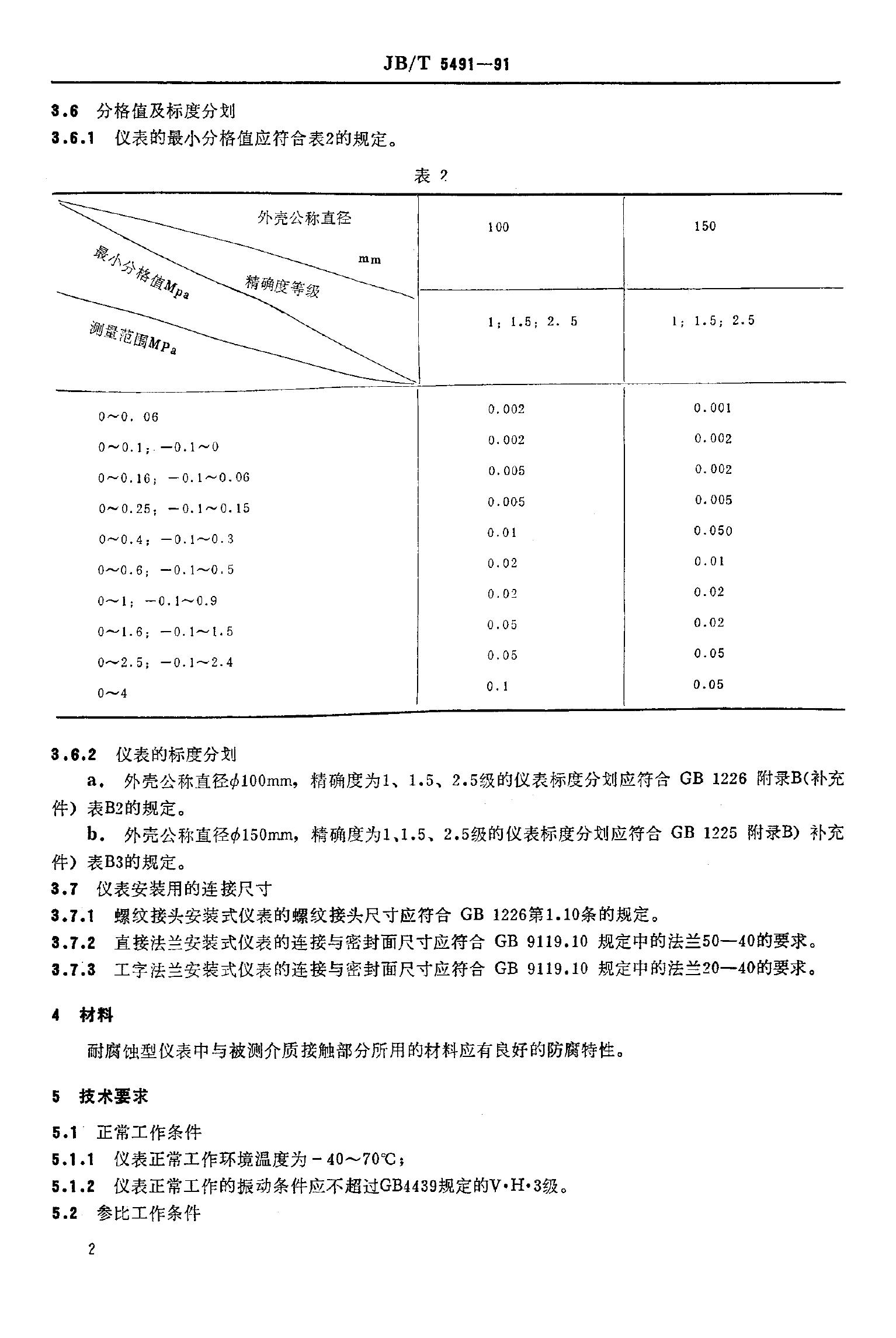 JB/T 5491-1991 标准预览