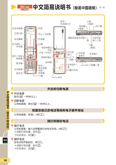 KDDI  W62SH  说明书