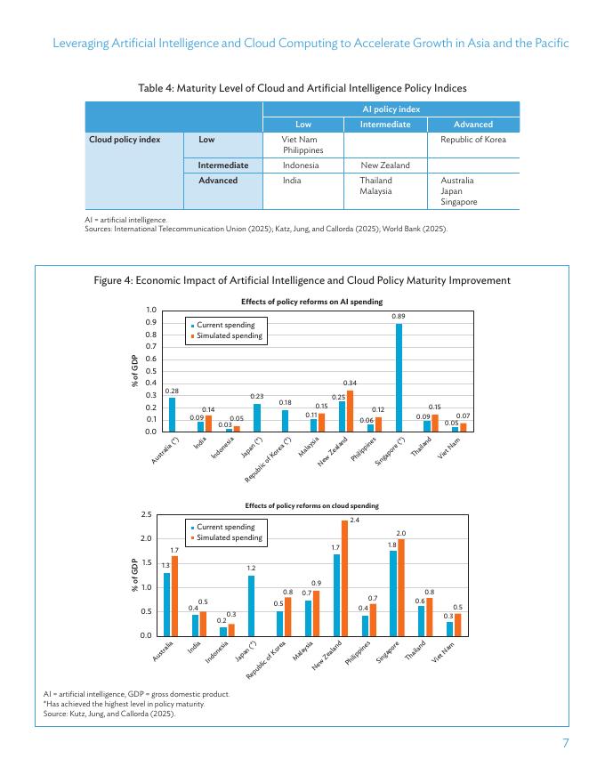 ADB亚洲开发银行：2025年利用人工智能和云计算加速亚太地区的增长报告（英文版）_第7页