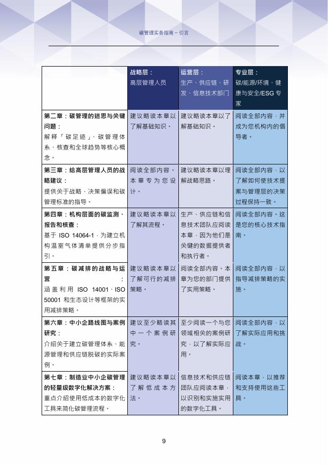 香港工业总会：2025年碳管理实务指南：实现香港与内地碳中和及可持续发展目标_第10页
