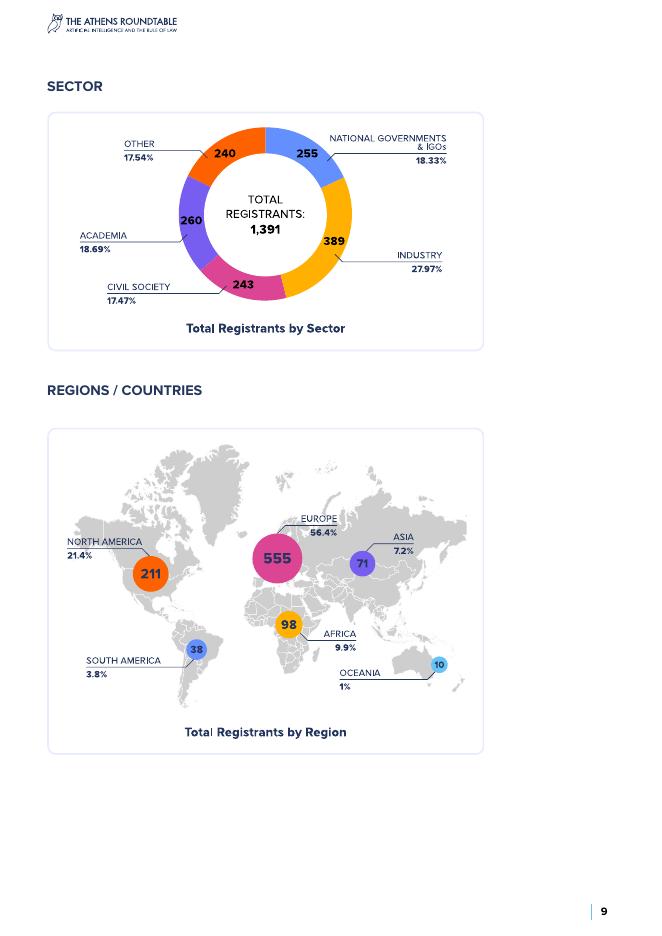 The Future Society：2025年人工智能治理问责制的国际协调研究报告（英文版）_第9页