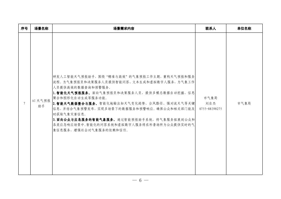 深圳市人工智能产业办公室：2024年“城市+AI”应用场景清单（第四批）_第6页