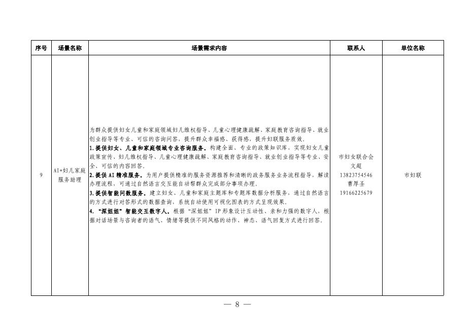 深圳市人工智能产业办公室：2024年“城市+AI”应用场景清单（第四批）_第8页