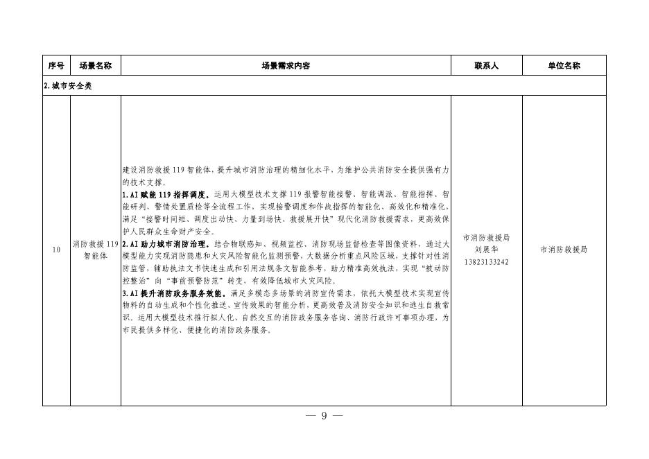 深圳市人工智能产业办公室：2024年“城市+AI”应用场景清单（第四批）_第9页