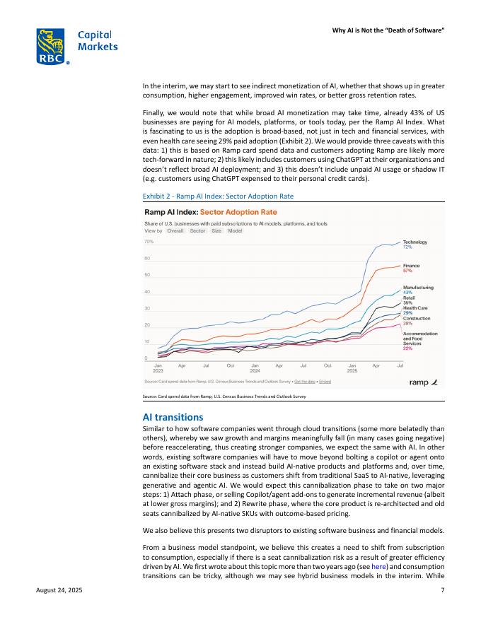RBC：2025年人工智能并非软件的终结报告（英文版）_第7页