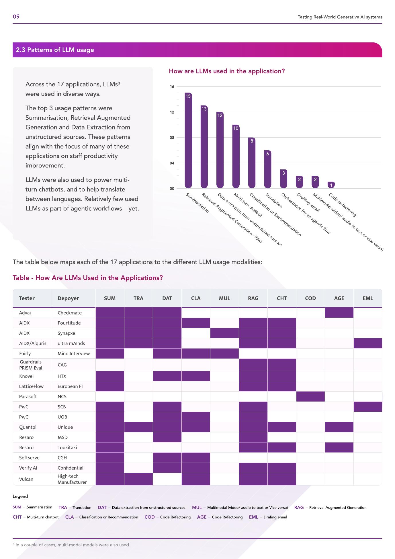 IMDA：2025年全球人工智能保障试点项目主报告：现实世界生成式AI系统测试（英文版）_第9页