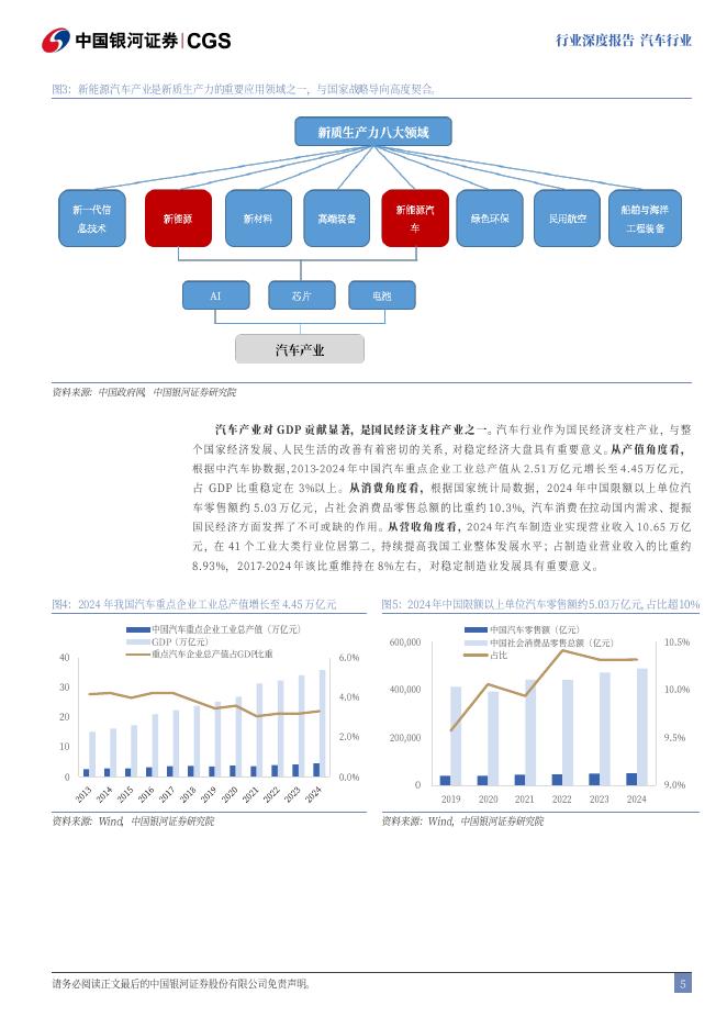 中国银河：“十五五”系列报告之汽车行业：新质生产力赋能下的智能化、全球化新机遇_第6页