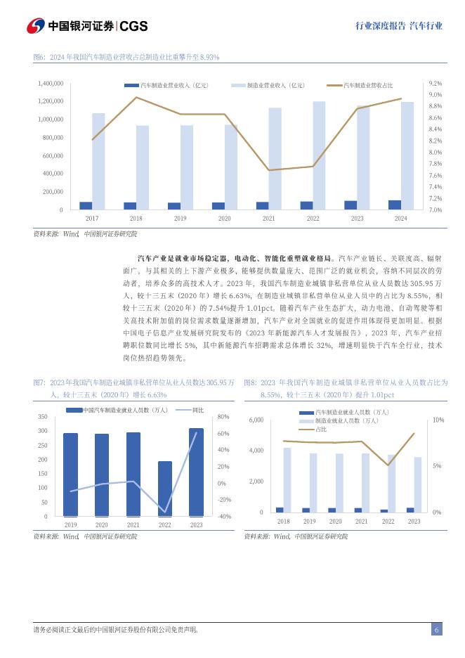 中国银河：“十五五”系列报告之汽车行业：新质生产力赋能下的智能化、全球化新机遇_第7页