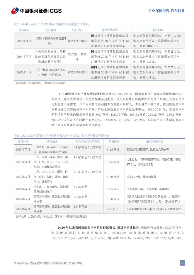 中国银河：“十五五”系列报告之汽车行业：新质生产力赋能下的智能化、全球化新机遇_第9页