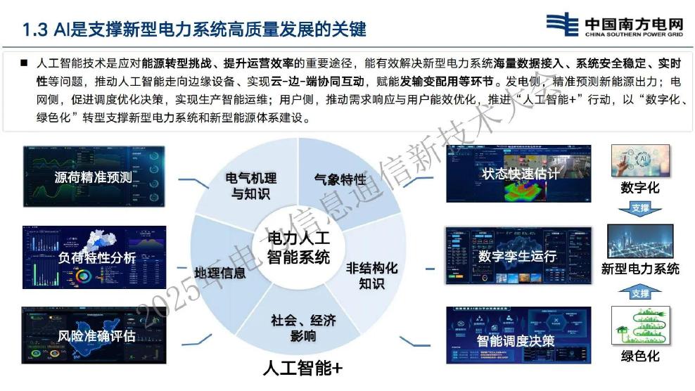 南方电网：2025年人工智能深度赋能新型电力系统建设助推电力行业高质量发展报告_第6页