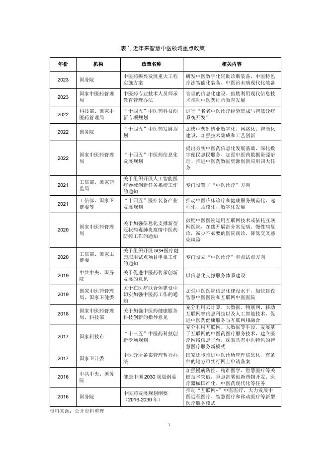 美年健康：2025年中国智慧中医行业发展报告_第10页