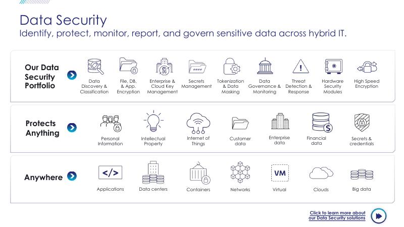 泰雷兹（Thales）：2025年保护医疗和生命科学数据免受网络攻击大流行报告（英文版）_第9页