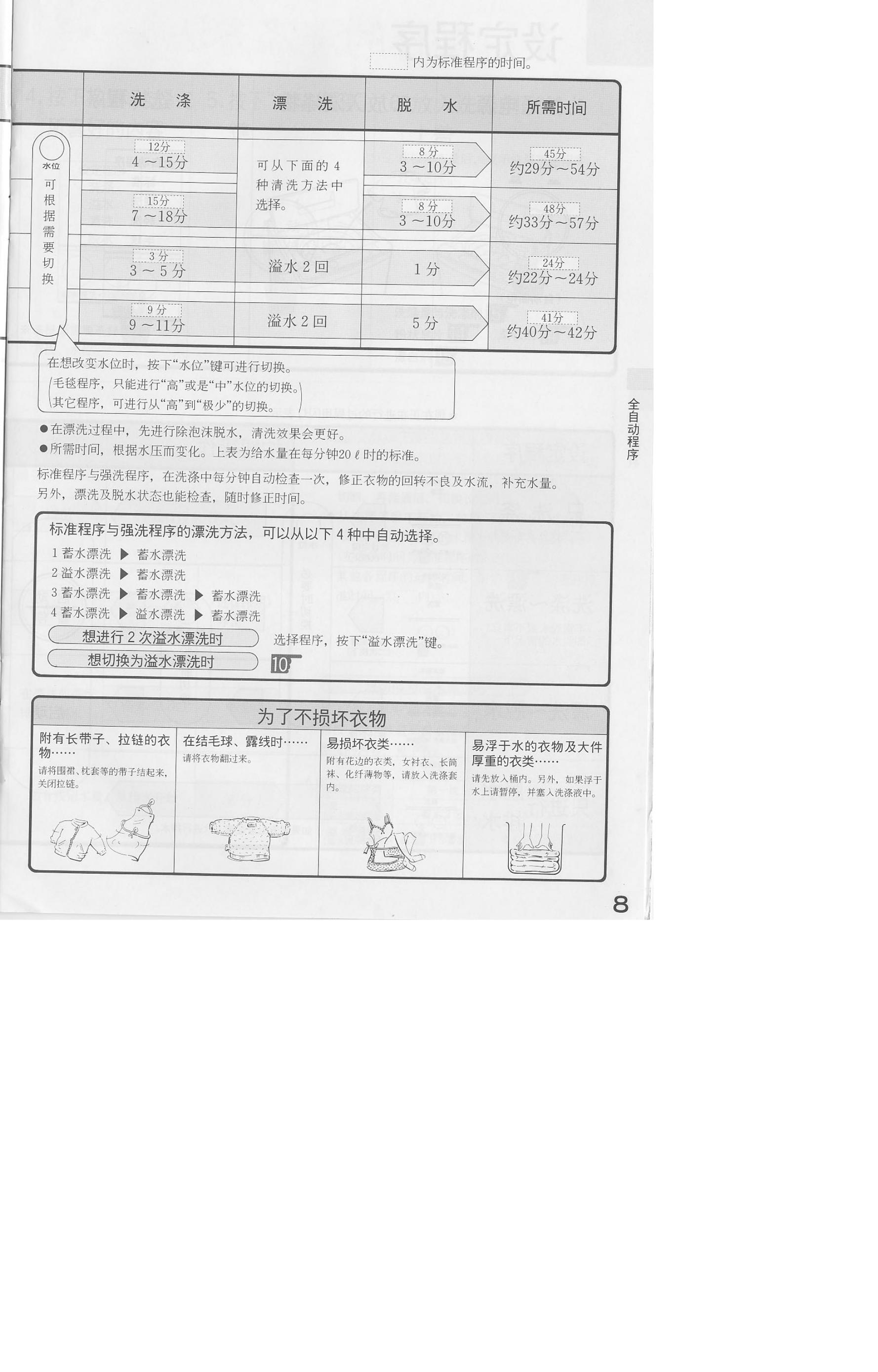 SANYO XQB60-88 人工智能.模糊控制 全自动洗衣机 使用说明书_第9页