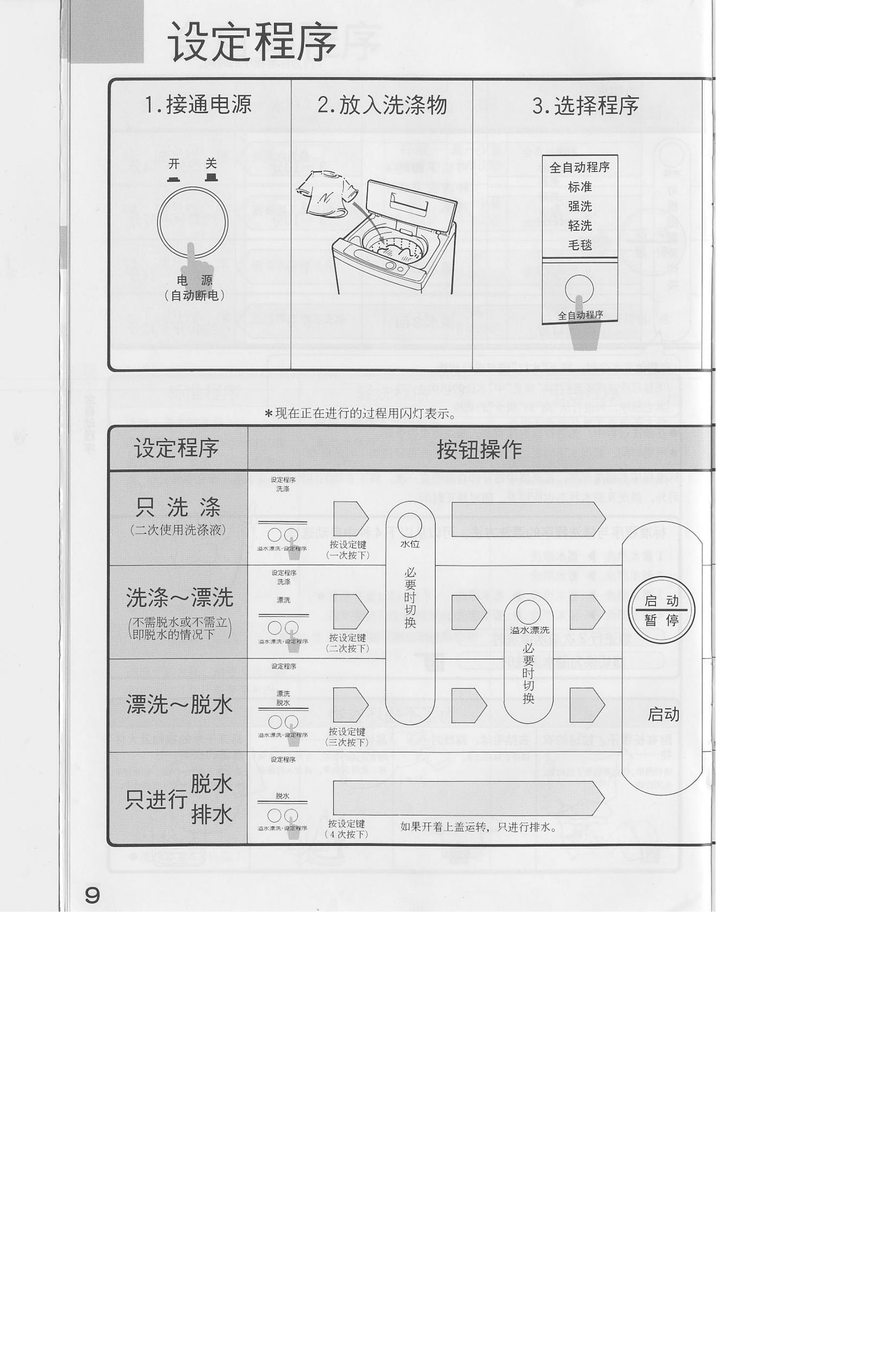 SANYO XQB60-88 人工智能.模糊控制 全自动洗衣机 使用说明书_第10页