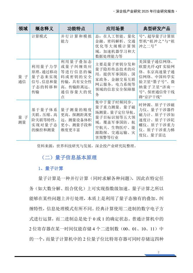 深企投产业研究院：2025年量子信息行业研究报告_第7页