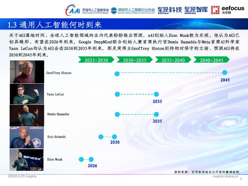 至顶智库：2025年通向AGI之路-全球人工智能展望报告_第8页