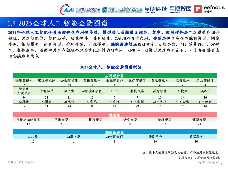 至顶智库：2025年通向AGI之路-全球人工智能展望报告_第9页