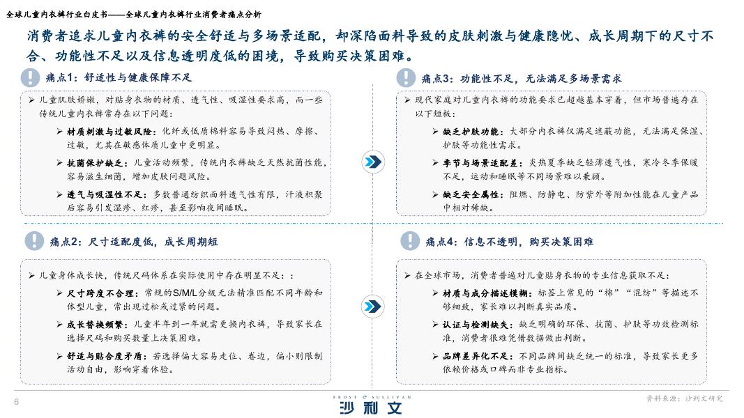 沙利文：2025年全球儿童内衣裤行业白皮书_第6页