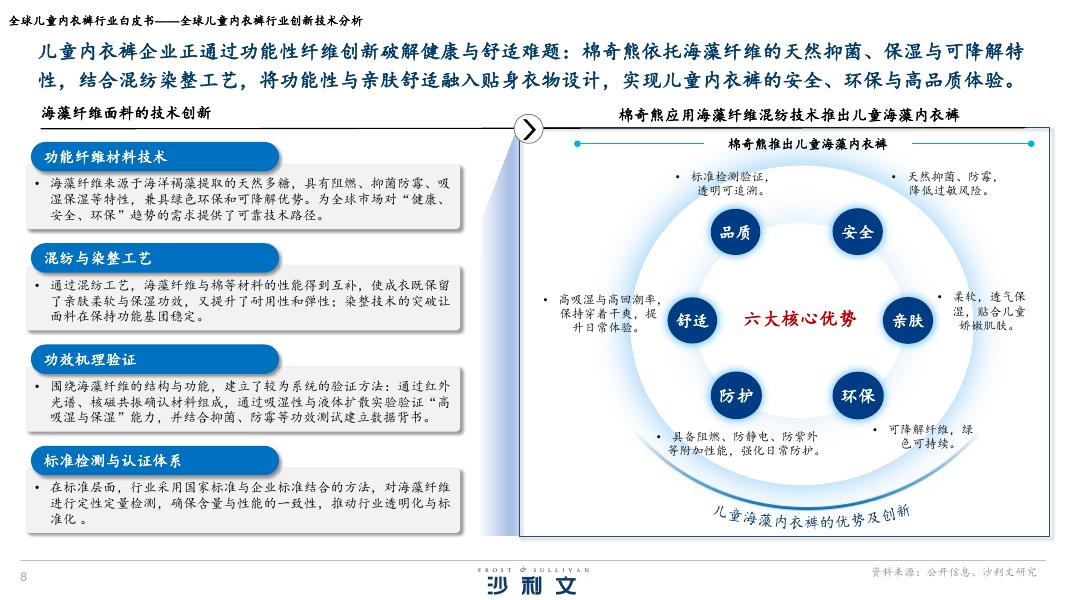 沙利文：2025年全球儿童内衣裤行业白皮书_第8页