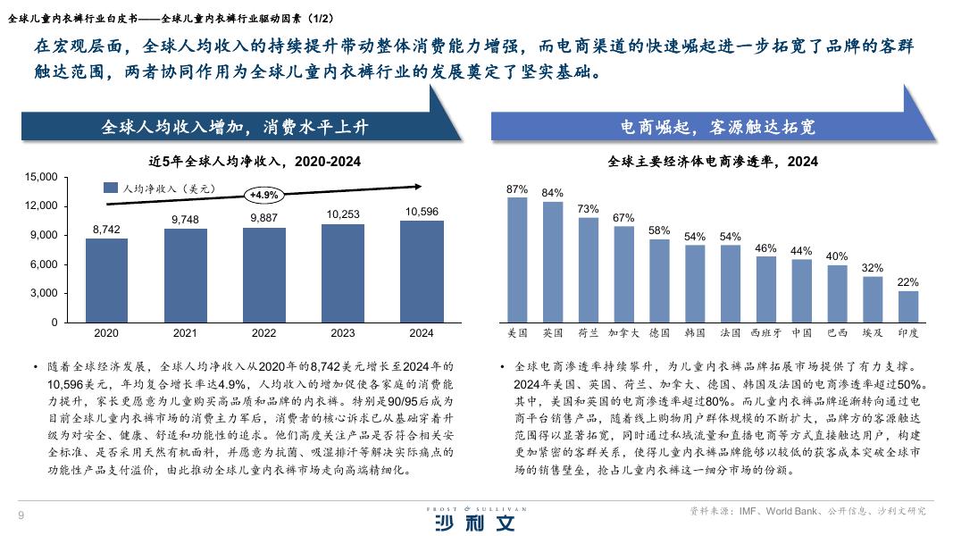沙利文：2025年全球儿童内衣裤行业白皮书_第9页