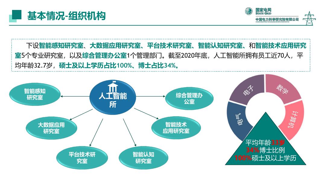 人工智能应用研究所（谈元鹏）：2025年电力领域知识图谱技术进展与应用实践报告_第5页