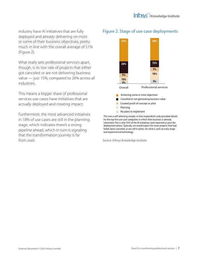 印孚瑟斯Infosys：2025年人工智能如何改变专业服务报告（英文版）_第6页