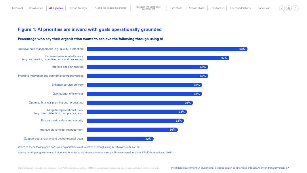 毕马威：2025年智慧政府：以人工智能驱动转型并创造价值报告（英文版）_第7页