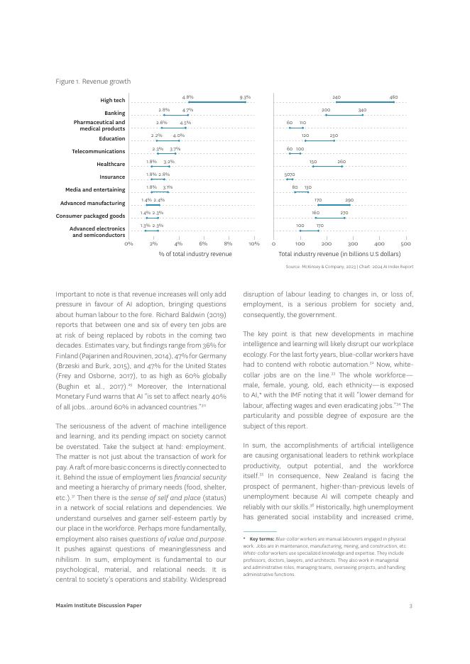 Maxim Institute：2025年不可逆的变革：人工智能与未来工作研究报告（英文版）_第7页