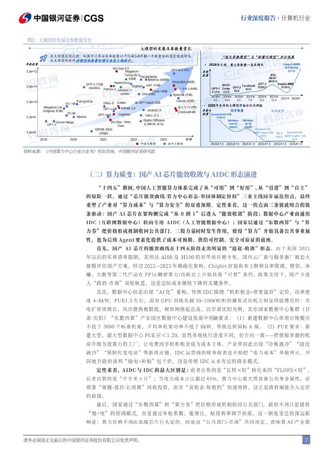 中国银河：人工智能产业“十四五”复盘与“十五五”展望：“两个变局”下的AI要素化跃迁_第7页
