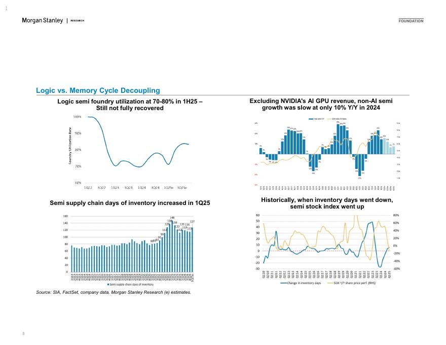 Morgan Stanley：2025年大中华区半导体全球人工智能供应链更新；亚洲半导体的关键机遇报告（英文版）_第8页