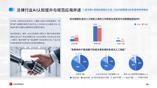 LexisNexis律商联讯：2025年法律专业人士对生成式人工智能工具的态度和展望调研报告_第6页