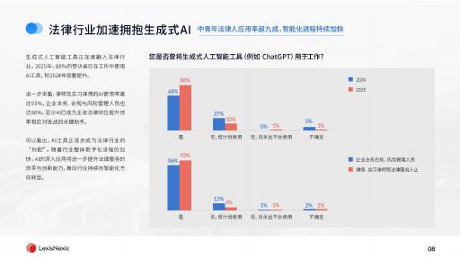 LexisNexis律商联讯：2025年法律专业人士对生成式人工智能工具的态度和展望调研报告_第8页