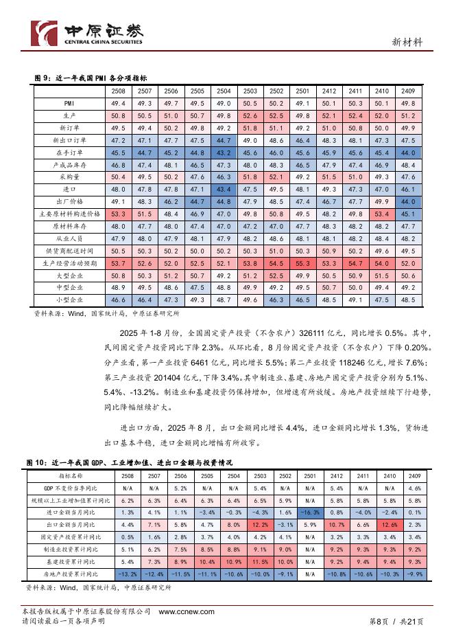 中原证券：新材料行业月报：河南省印发加快人工智能赋能新型工业化行动方案，2025金刚石产业大会成功举办_第8页