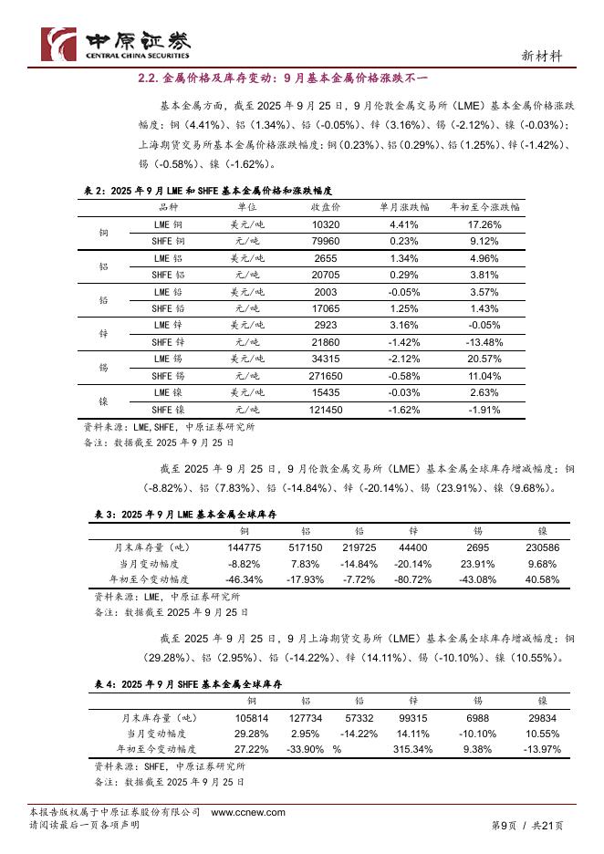中原证券：新材料行业月报：河南省印发加快人工智能赋能新型工业化行动方案，2025金刚石产业大会成功举办_第9页