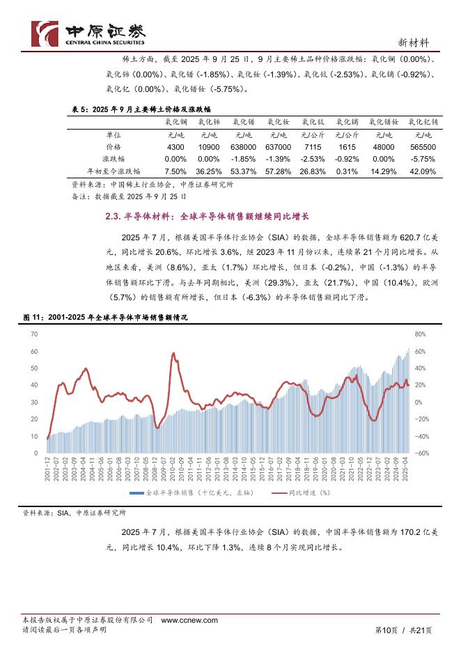 中原证券：新材料行业月报：河南省印发加快人工智能赋能新型工业化行动方案，2025金刚石产业大会成功举办_第10页