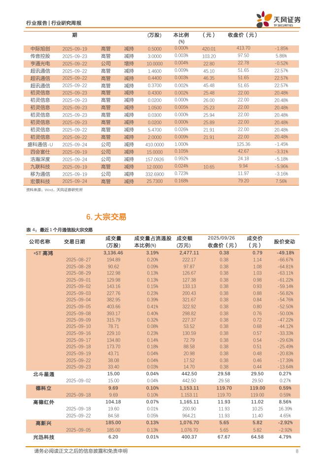 天风证券：通信行业研究周报：人工智能巨头陆续公布重大进展，积极看好AI产业链投资机会_第8页