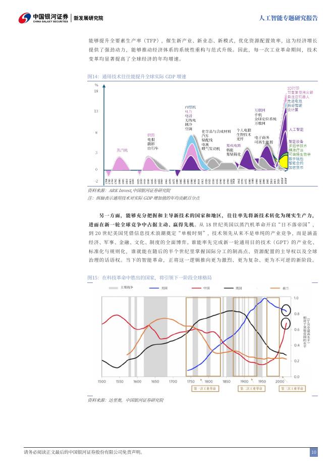 中国银河：人工智能：“双重变局”下的中国突围之路_第10页