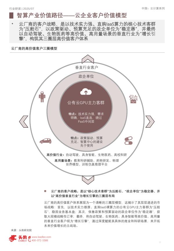 头豹研究院：2025年中国智算云服务行业：人工智能时代下IaaS/PaaS/SaaS的产业机遇_第7页