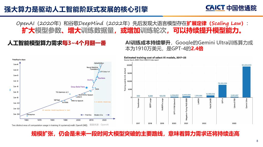中国信通院（魏亮）：2024年发展新质生产力，加快推动人工智能+报告_第8页