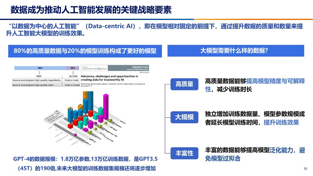 中国信通院（魏亮）：2024年发展新质生产力，加快推动人工智能+报告_第10页