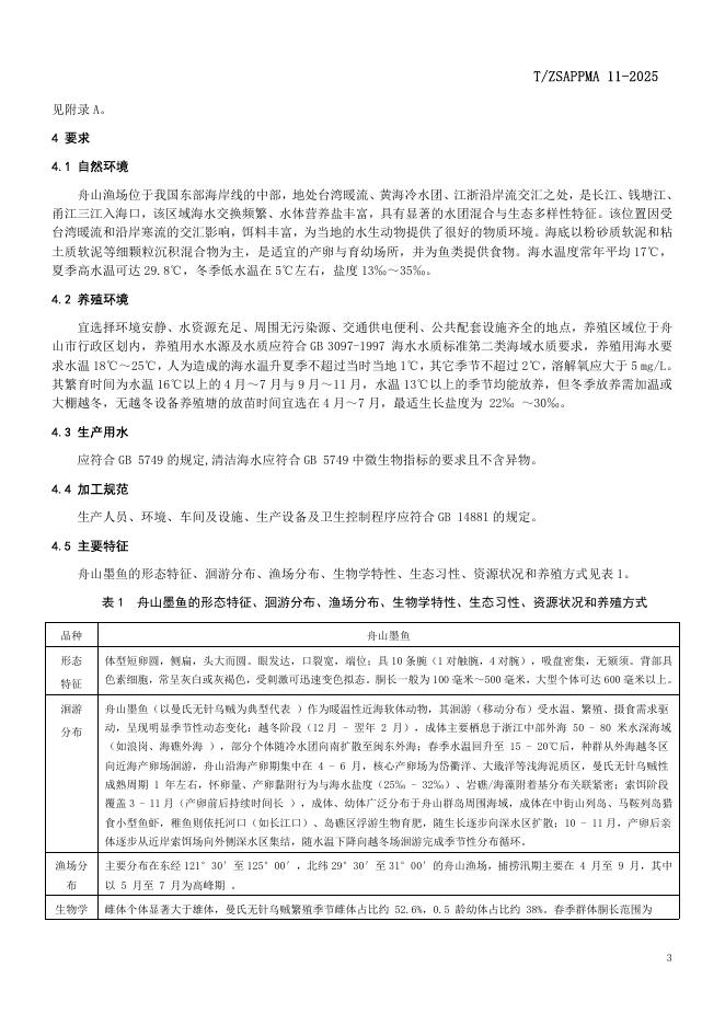 T/ZSAPPMA 11-2025 标准预览