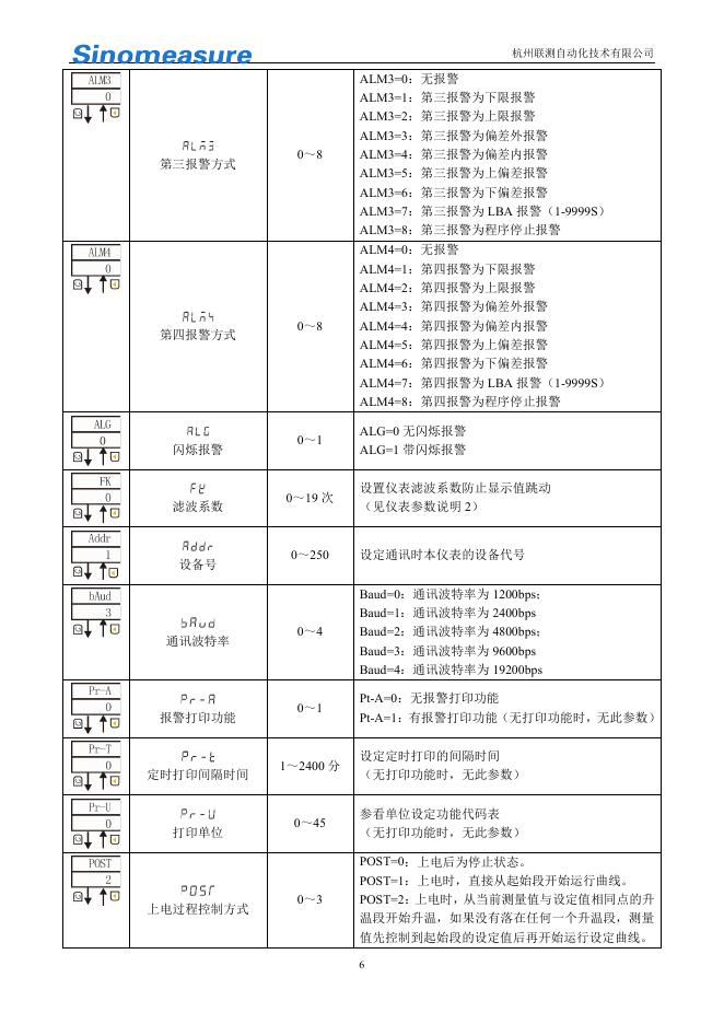 杭州联测自动化技术有限公司60段人工智能PID温控器使用说明书_第6页