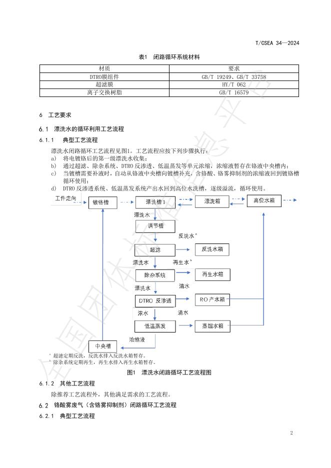 T/CSEA 34-2024 标准预览
