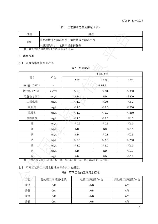 T/CSEA 33-2024 标准预览